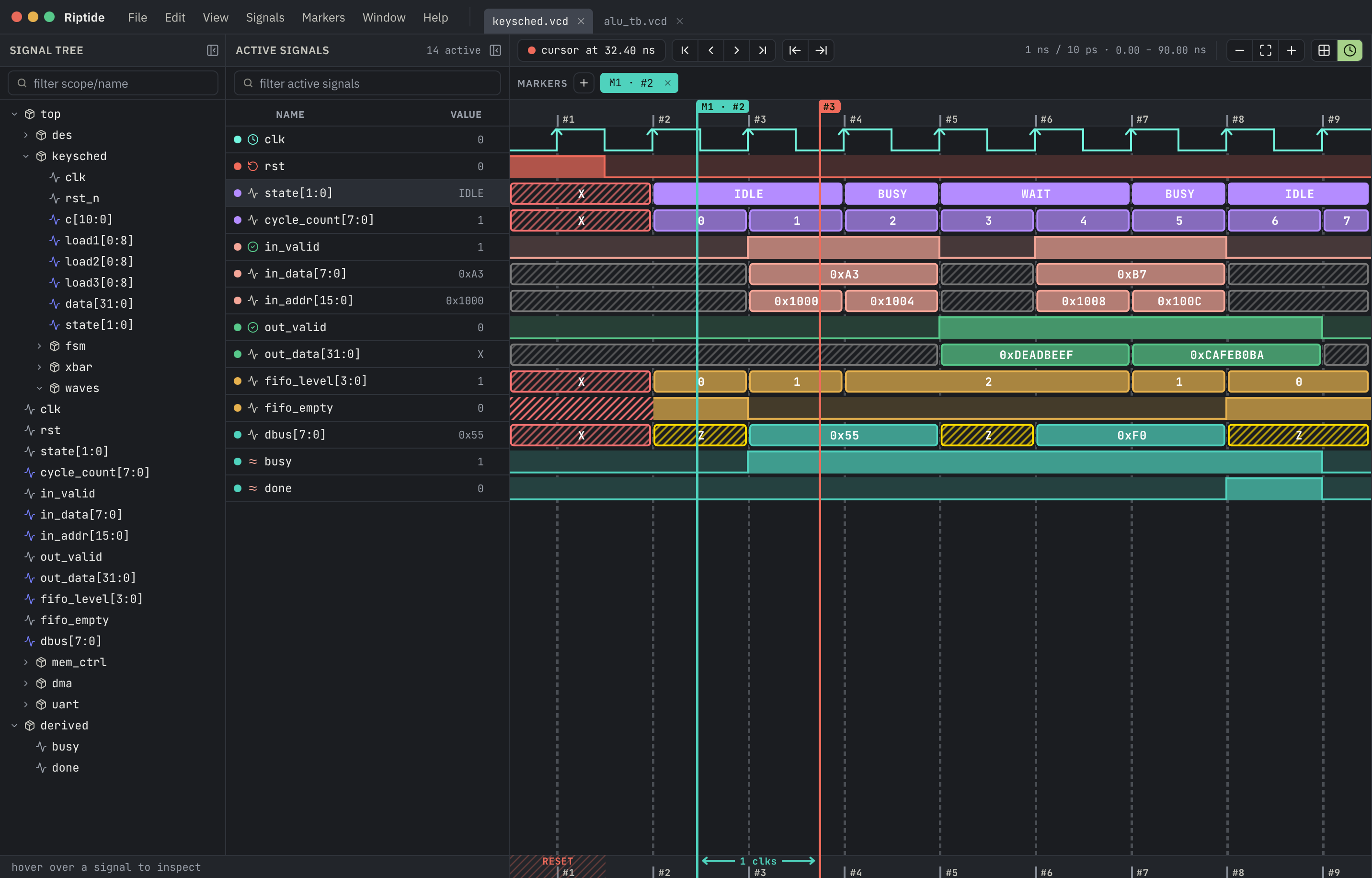 The Riptide waveform viewer showing the keysched module — signal tree, active signals, and aligned waveforms